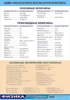 Таблица демонстрационная "Единицы физических величин. Основные физические постоянные" (винил 100*140) - fgospostavki.ru - Обнинск