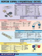 Таблица демонстрационная "Физические величины и фундаментальные константы" (винил 100х140) - fgospostavki.ru - Обнинск