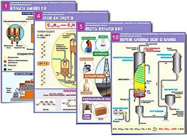 Комплект таблиц по органической химии "Природные источники углеводородов. Переработка. Синтез" (12 таблиц, формат А1, ламинированные) - fgospostavki.ru - Обнинск