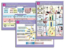 Комплект таблиц по органической химии "Реакции органических веществ" (6 таблиц, формат А1, ламинированные) - fgospostavki.ru - Обнинск