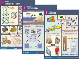 Комплект таблиц "Металлы" (10 таблиц, формат А1, ламинированные) - fgospostavki.ru - Обнинск