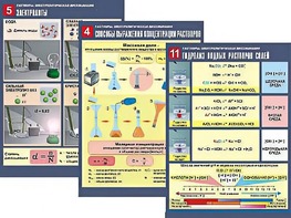 Комплект таблиц по химии демонстрационных "Растворы. Электролитическая диссоциация" (12 таблиц, формат А1, ламинированные) - fgospostavki.ru - Обнинск