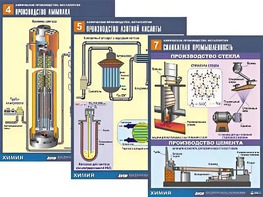 Комплект таблиц по химии демонстрационных "Химическое производство. Металлургия" (16 таблиц, формат А1, ламинированные) - fgospostavki.ru - Обнинск
