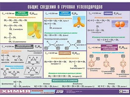 Таблица демонстрационная "Общие сведения о группах углеводородов" (винил 70х100) - fgospostavki.ru - Обнинск