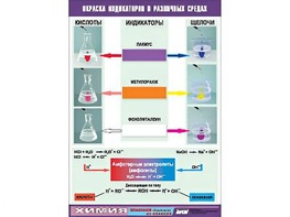 Таблица демонстрационная "Окраска индикаторов в различных средах" (винил 70x100) - fgospostavki.ru - Обнинск