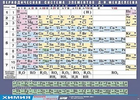 Таблица демонстрационная "Периодическая система элементов Д. И. Менделеева" (винил 100х140) - fgospostavki.ru - Обнинск