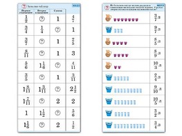 Комплект карточек (10) "Обучающий калейдоскоп. Дроби" - fgospostavki.ru - Обнинск