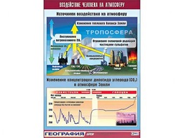 Таблица демонстрационная "Воздействие человека на атмосферу" (винил 70*100) - fgospostavki.ru - Обнинск