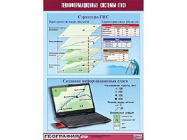 Таблица демонстрационная "Геоинформационные системы (ГИС)" (винил 100*140) - fgospostavki.ru - Обнинск