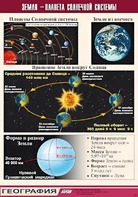 Таблица демонстрационная "Земля - планета Солнечной системы" (винил 70*100) - fgospostavki.ru - Обнинск