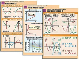 Комплект таблиц по алгебре "Алгебра. Графики числовых функций" (6 таблиц, формат А1, ламинированные) - fgospostavki.ru - Обнинск