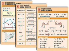 Комплект таблиц по алгебре "Алгебра. Неравенства" (8 таблиц, формат А1, ламинированные) - fgospostavki.ru - Обнинск