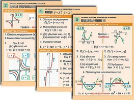 Комплект таблиц по алгебре "Алгебра. Уравнения" (12 таблиц, формат А1, ламинированные) - fgospostavki.ru - Обнинск