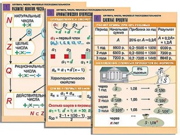Комплект таблиц по алгебре "Алгебра. Числа. Числовые последовательности" (6 таблиц, формат А1, ламинированные) - fgospostavki.ru - Обнинск