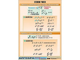 Таблица демонстрационная "Степени чисел" (винил 100*140) - fgospostavki.ru - Обнинск