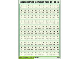 Таблица демонстрационная "Таблица квадратов натуральных чисел от 1 до 100" (винил 100*140) - fgospostavki.ru - Обнинск