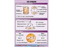 Таблица демонстрационная "Тела вращения" (винил 100*140) - fgospostavki.ru - Обнинск