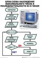 Таблицы Информатика 10 штук (50*70, ламинированные) - fgospostavki.ru - Обнинск