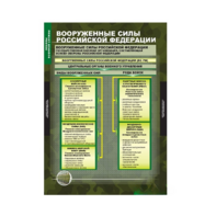 Комплект таблиц. ОБЖ. Основы военной службы. - fgospostavki.ru - Обнинск