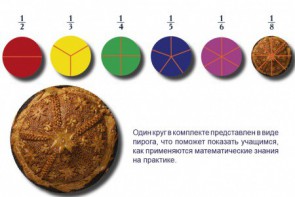 Учебно-игровой комплекс на магнитах "Доли круга" - fgospostavki.ru - Обнинск