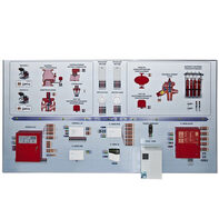 Интерактивный демонстрационно-тренажерный стенд «Системы автоматического пожаротушения» - fgospostavki.ru - Обнинск