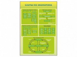 Стенды "Схемы по экономике" - fgospostavki.ru - Обнинск