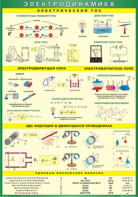 Таблица "Электродинамика" (100х140 сантиметров, винил) - fgospostavki.ru - Обнинск