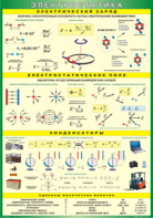 Таблица "Электростатика" (100х140 сантиметров, винил) - fgospostavki.ru - Обнинск