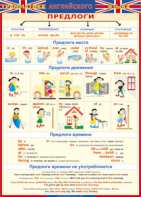 Таблица "Грамматика английского языка. Предлоги" (100х140 сантиметров, винил) - fgospostavki.ru - Обнинск