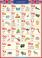 Таблица "Грамматика английского языка. Английский алфавит в картинках (с транскрипцией)" (100х140 сантиметров, винил) - fgospostavki.ru - Обнинск