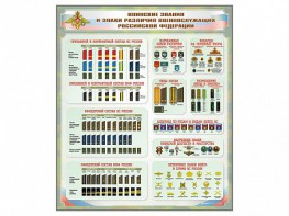 Стенд "Воинские звания и знаки различия военнослужащих Российской Федерации" - fgospostavki.ru - Обнинск