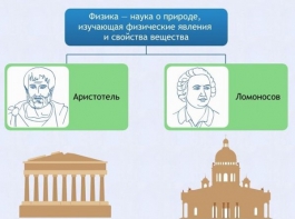 Интерактивные курсы. Физика 7 класс. Базовый. - fgospostavki.ru - Обнинск