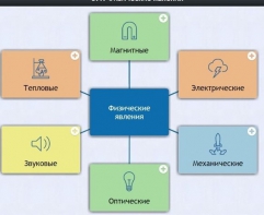 Интерактивные курсы. Физика 8 класс. Расширенный. - fgospostavki.ru - Обнинск