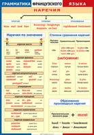 Таблица "Грамматика французского языка. Наречия" (100х140 сантиметров, винил) - fgospostavki.ru - Обнинск