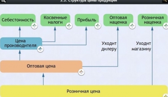 Интерактивные курсы. Обществознание 8 классы. Базовый - fgospostavki.ru - Обнинск