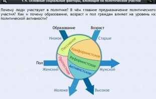 Интерактивные курсы. Обществознание 9 классы. Базовый - fgospostavki.ru - Обнинск