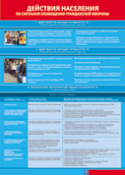 Таблица "Действия населения по сигналам оповещения ГО" (100х140 сантиметров, винил) - fgospostavki.ru - Обнинск