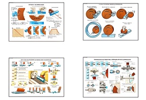 Плакаты ПРОФТЕХ "Процесс шлифования" (9 пл, винил, 70х100) - fgospostavki.ru - Обнинск
