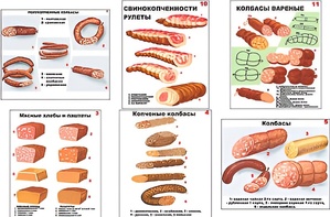 Плакаты ПРОФТЕХ "Ассортимент колбасной и мясной продукции" (11 пл, винил, 70х100) - fgospostavki.ru - Обнинск