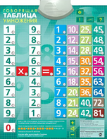 Озвученный плакат "Таблица умножения" - fgospostavki.ru - Обнинск