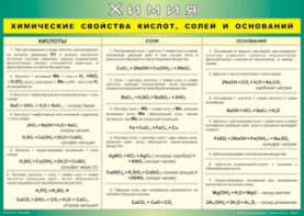 Таблица "Химические свойства кислот, солей и оснований" (100х140 сантиметров, винил) - fgospostavki.ru - Обнинск