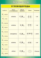 Таблица "Углеводороды" (100х140 сантиметров, винил) - fgospostavki.ru - Обнинск