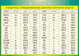 Таблица "Стандартные термодинамические величины некоторых веществ" (100х140 сантиметров, винил) - fgospostavki.ru - Обнинск