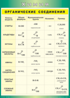 Таблица "Органические соединения" (100х140 сантиметров, винил) - fgospostavki.ru - Обнинск