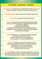 Таблица "Алгоритм описания реакции" (100х140 сантиметров, винил) - fgospostavki.ru - Обнинск