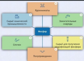 Интерактивные курсы. Химия 9 класс. Базовый. - fgospostavki.ru - Обнинск