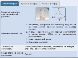 Интерактивные курсы. Химия 9 класс. Расширенный. - fgospostavki.ru - Обнинск