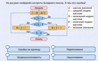 Интерактивные курсы. Информатика 9 класс . Базовый. - fgospostavki.ru - Обнинск