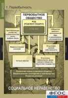 Комплект таблиц. Всемирная история (обобщающие таблицы). - fgospostavki.ru - Обнинск