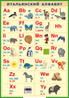 Таблица "Итальянский алфавит в картинках (с транскрипцией)" (100х140 сантиметров, винил) - fgospostavki.ru - Обнинск